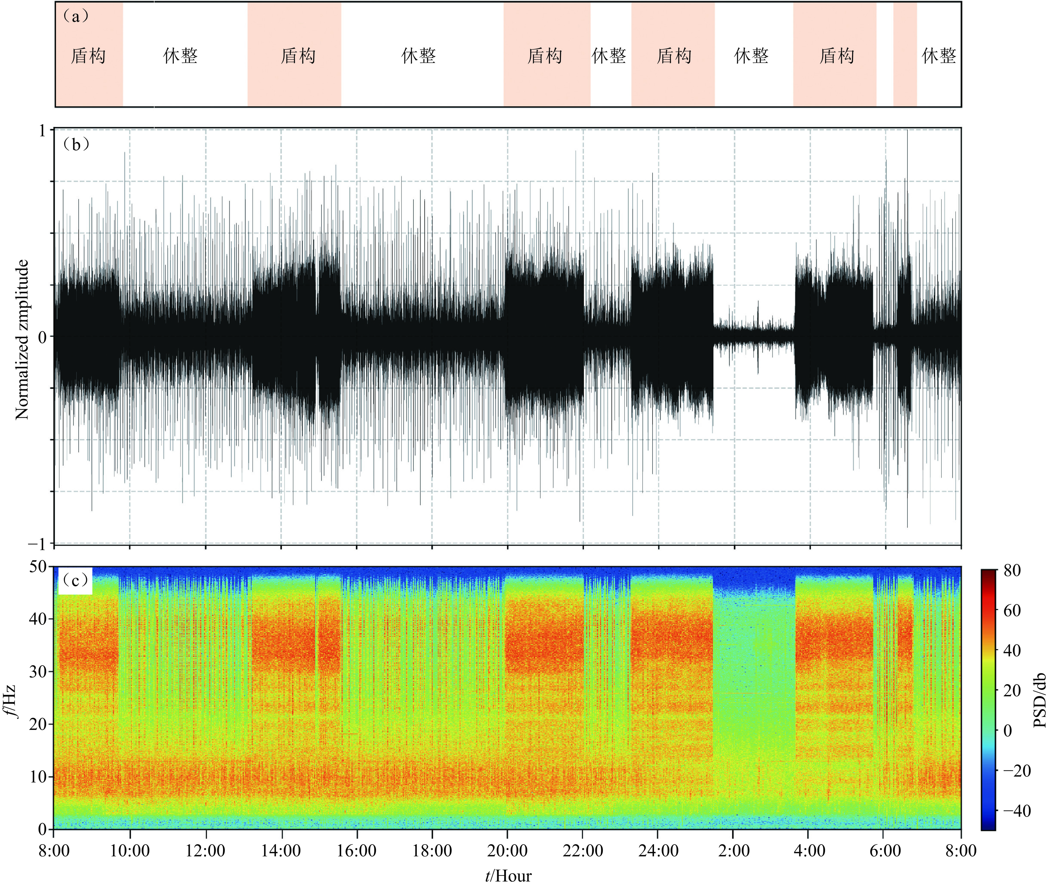 基于背景噪声信号的城市地下结构高时空分辨率动态监测