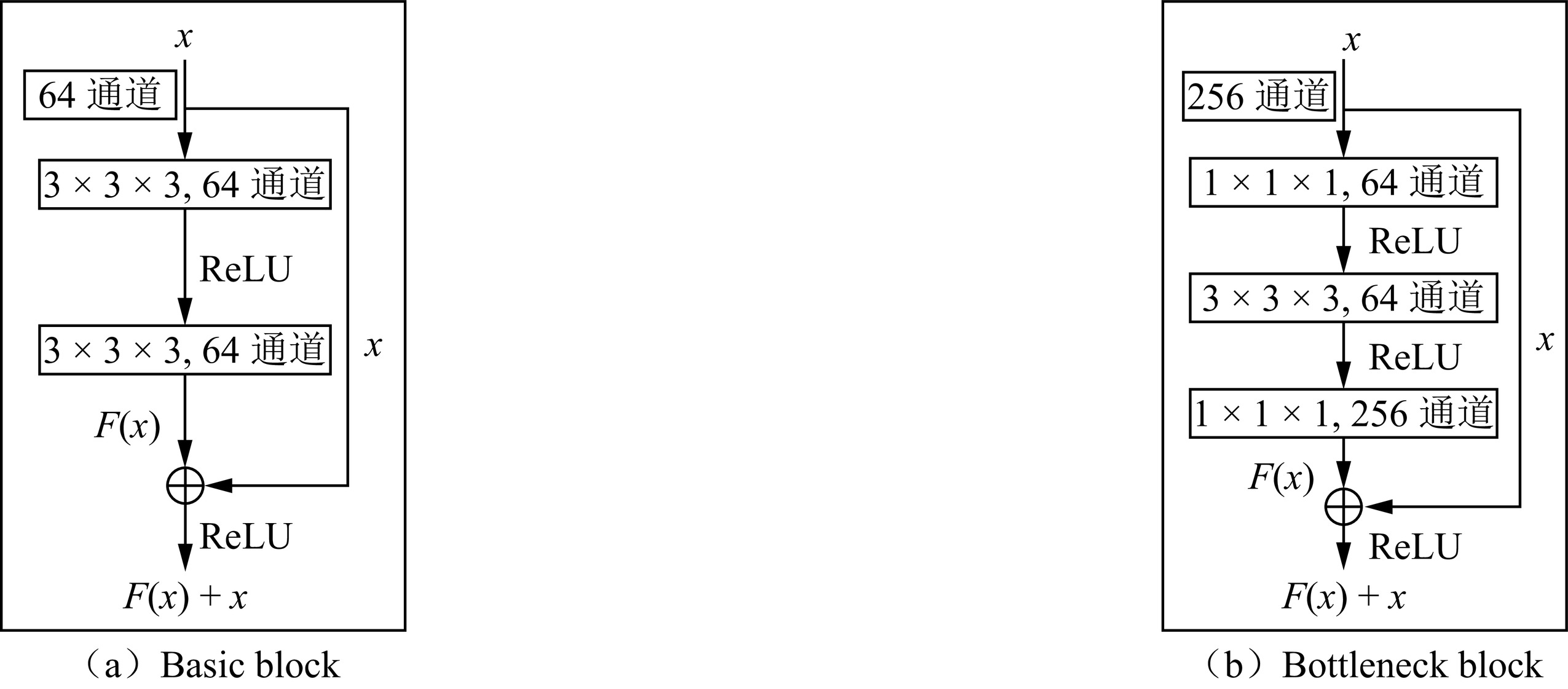 U-net网络结构示意图[14]